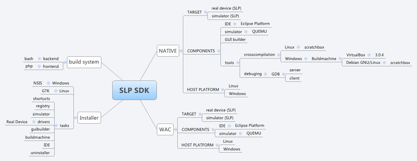 Thumbnail of mind map