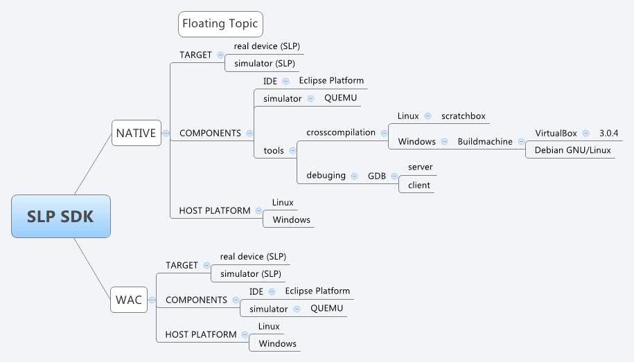 Thumbnail of mind map