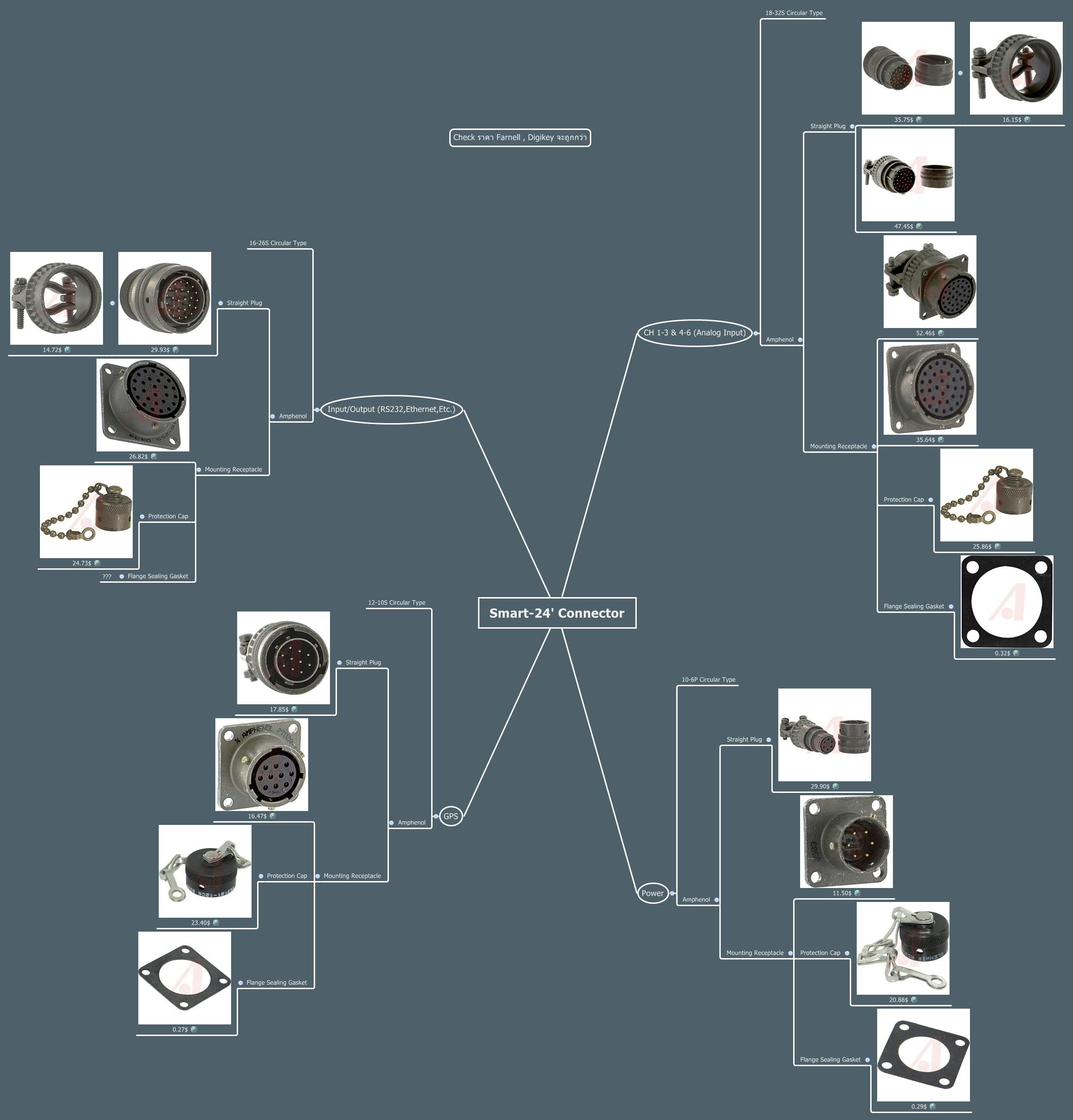 Thumbnail of mind map
