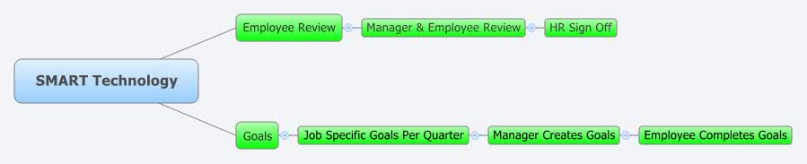 Thumbnail of mind map