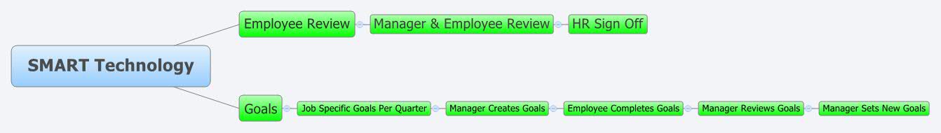 Thumbnail of mind map