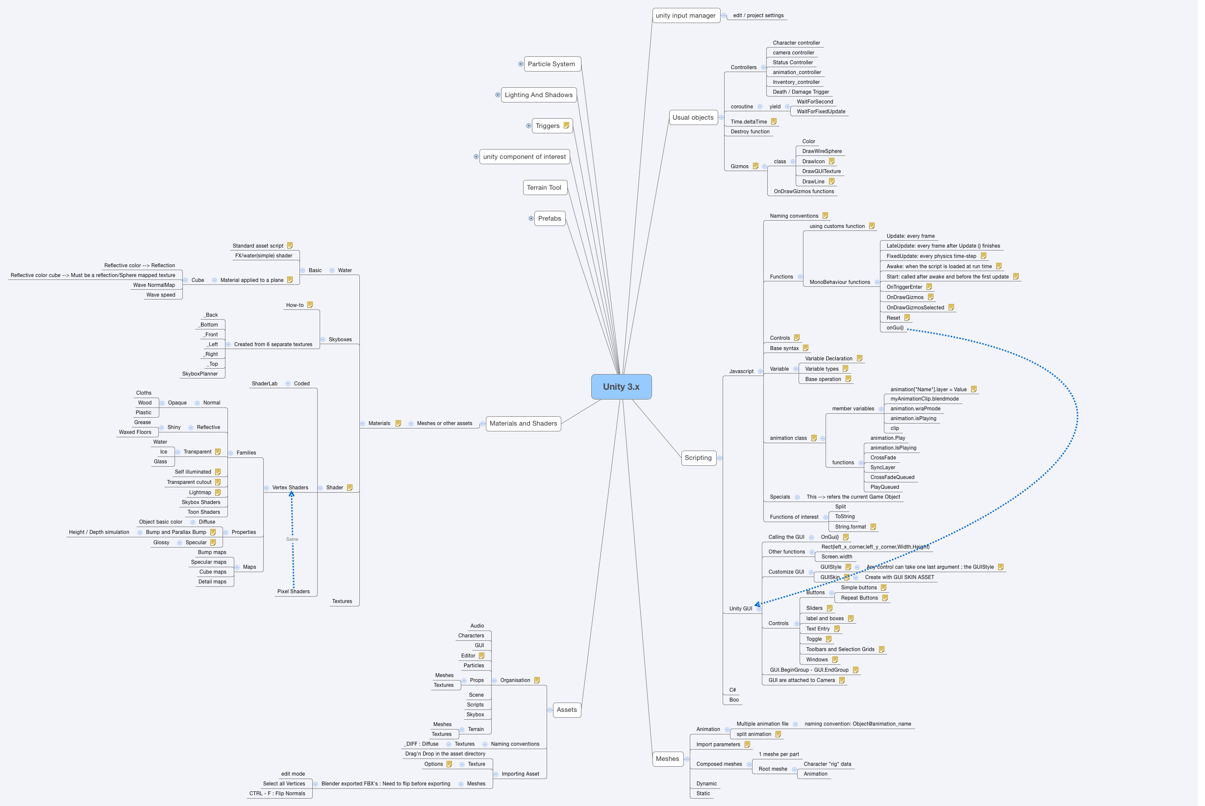 Unity 3.x - Xmind - Mind Mapping App