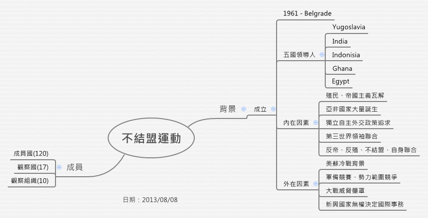 Thumbnail of mind map