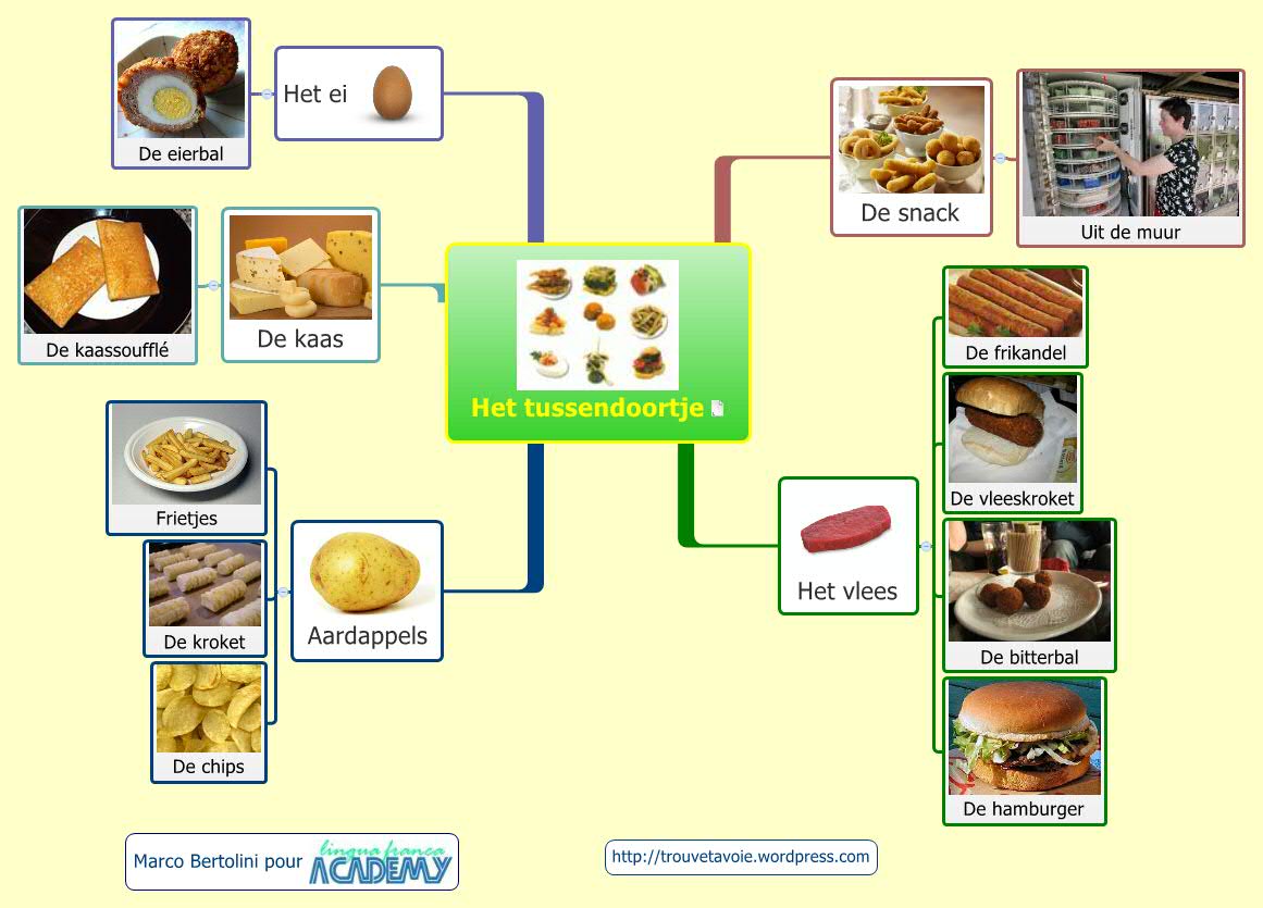 Thumbnail of mind map