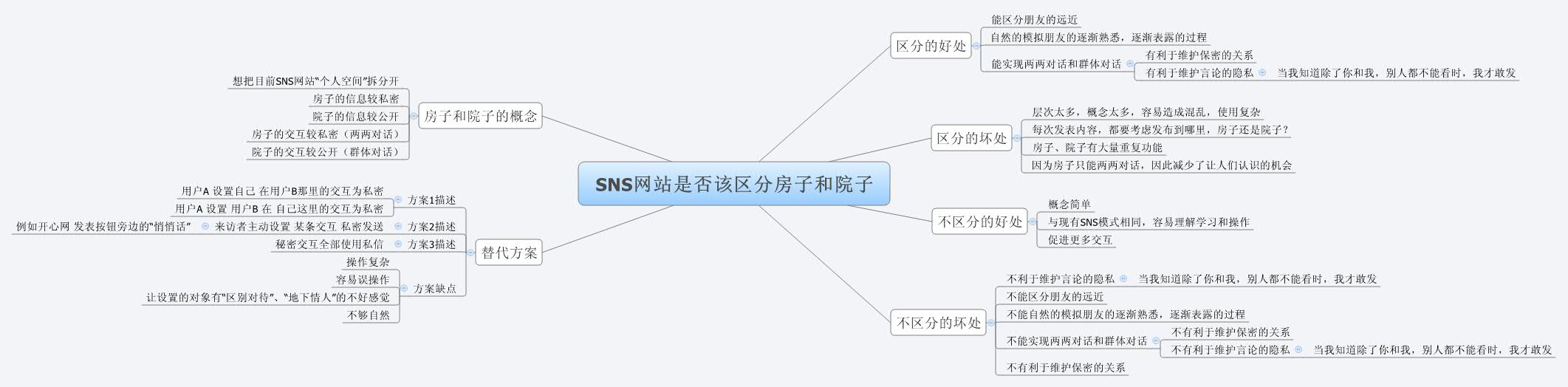 Thumbnail of mind map