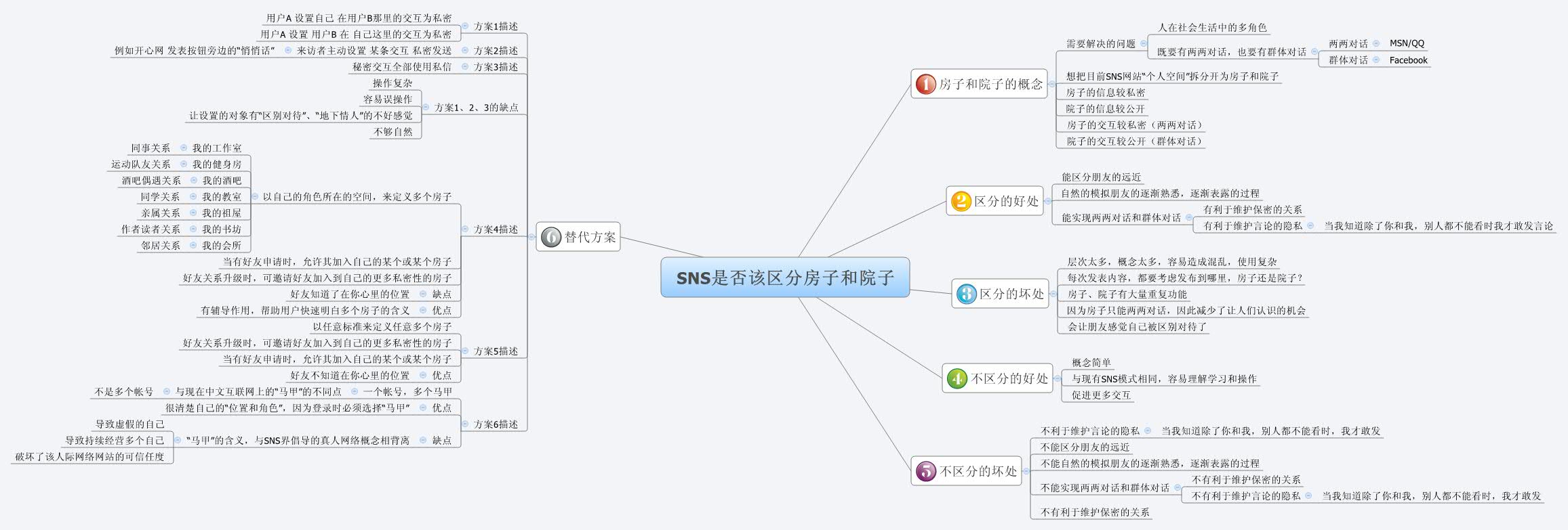 Thumbnail of mind map