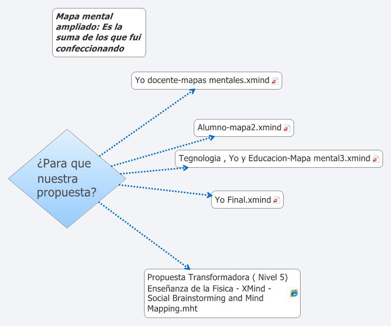 Thumbnail of mind map