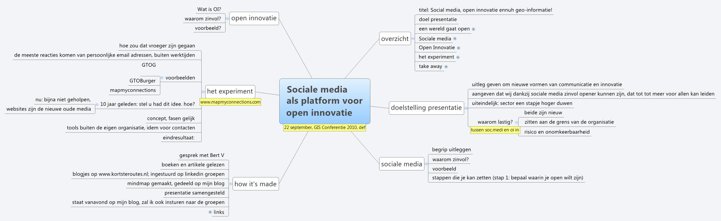 Sociale media 
                als platform voor 
                open innovatie