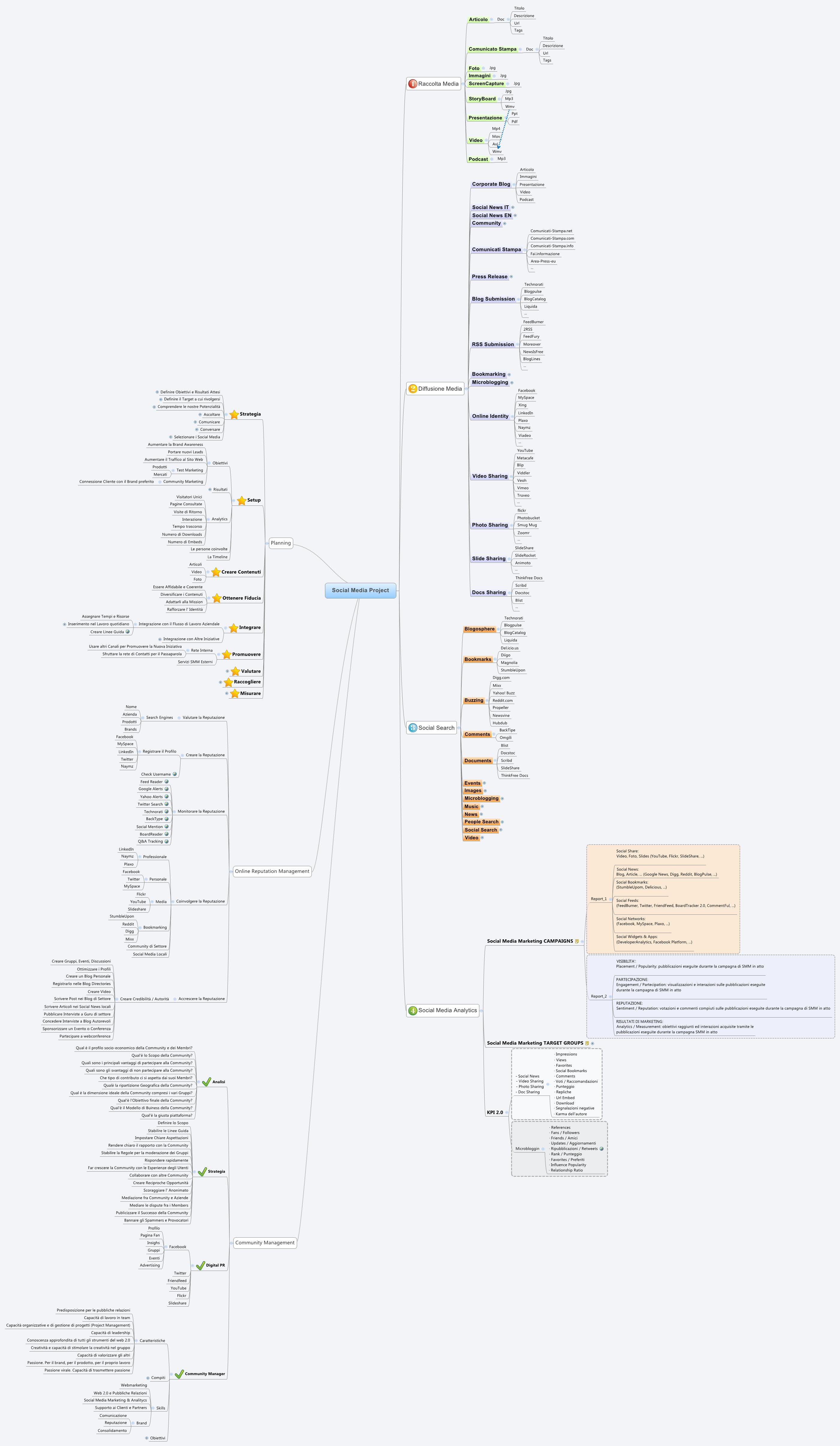 Social Media Project