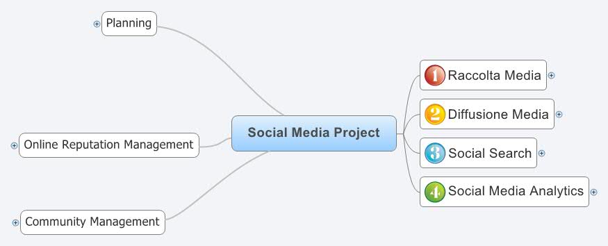 Social Media Project