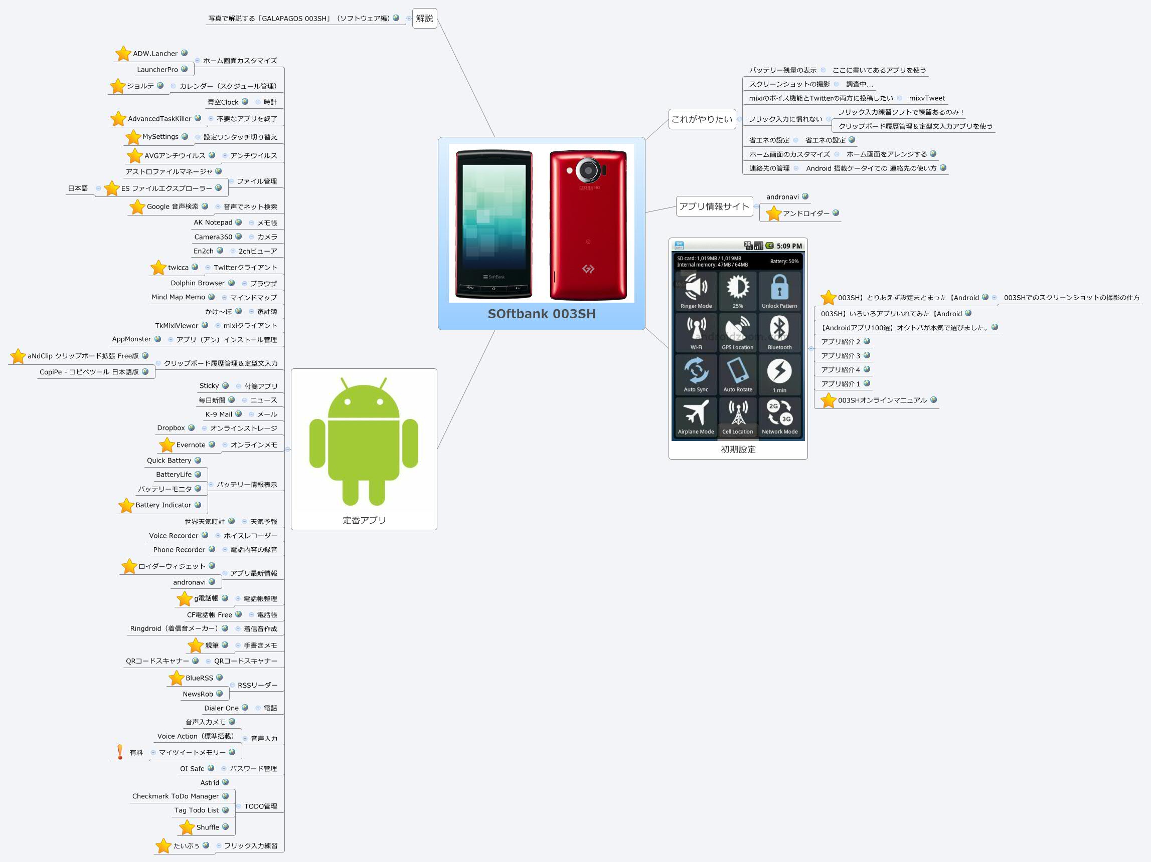 Xmind Share - Xmind - Mind Mapping App