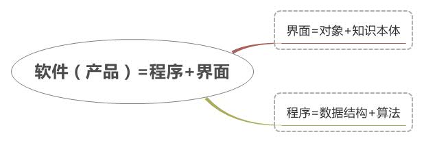Thumbnail of mind map