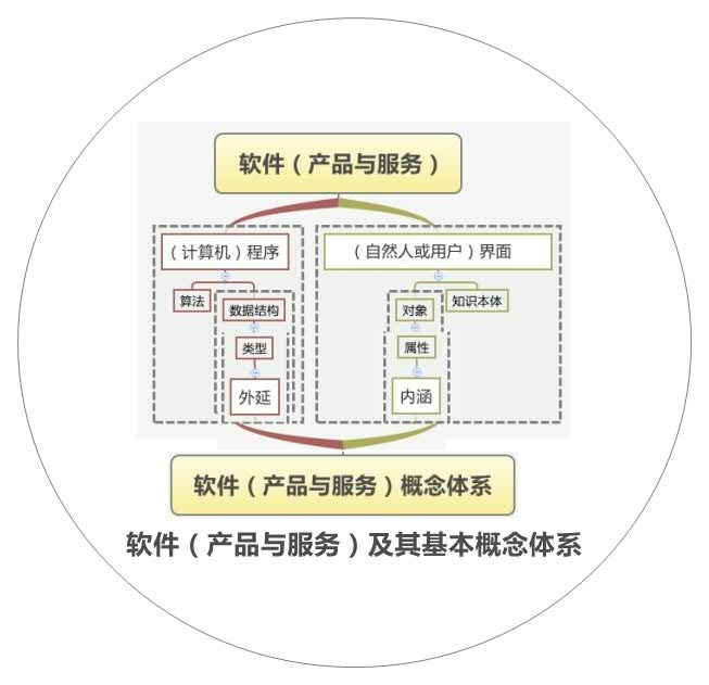 Thumbnail of mind map
