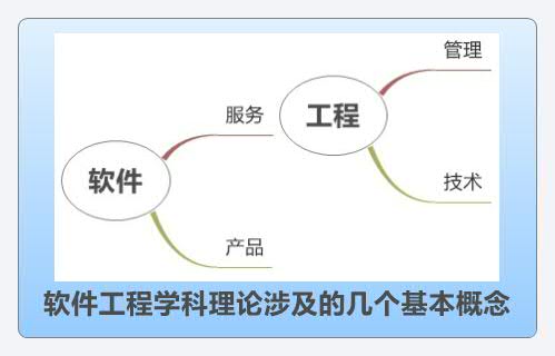 Thumbnail of mind map