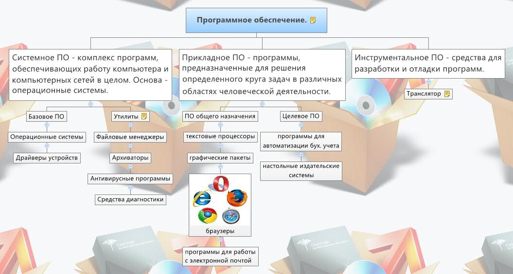 Thumbnail of mind map