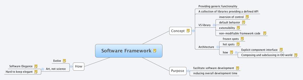 Thumbnail of mind map