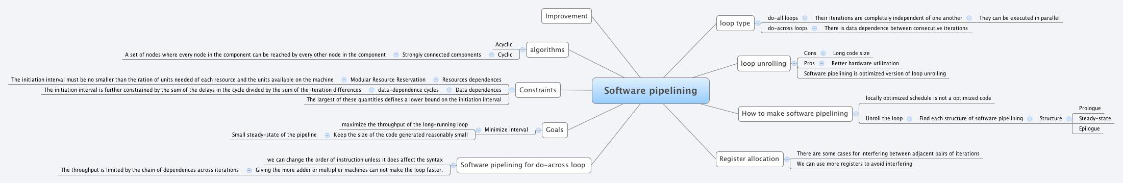 Thumbnail of mind map