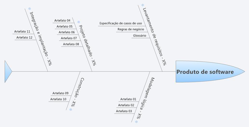 Thumbnail of mind map