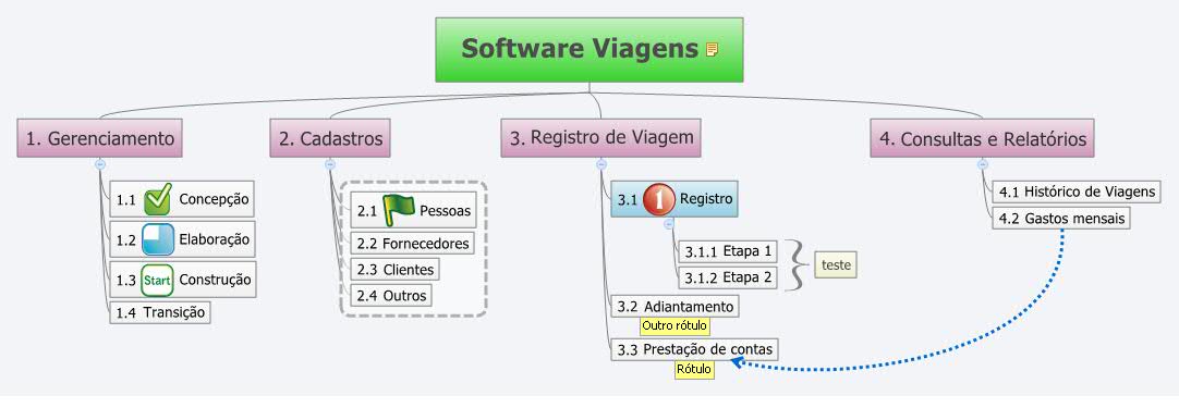 Thumbnail of mind map
