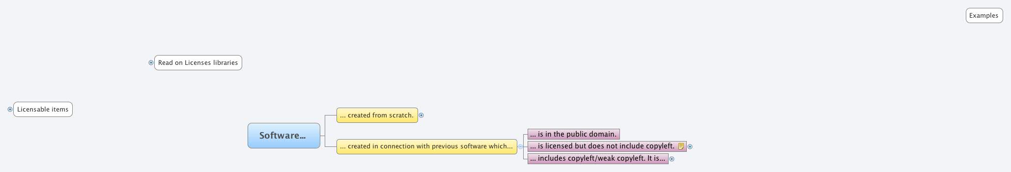 Thumbnail of mind map