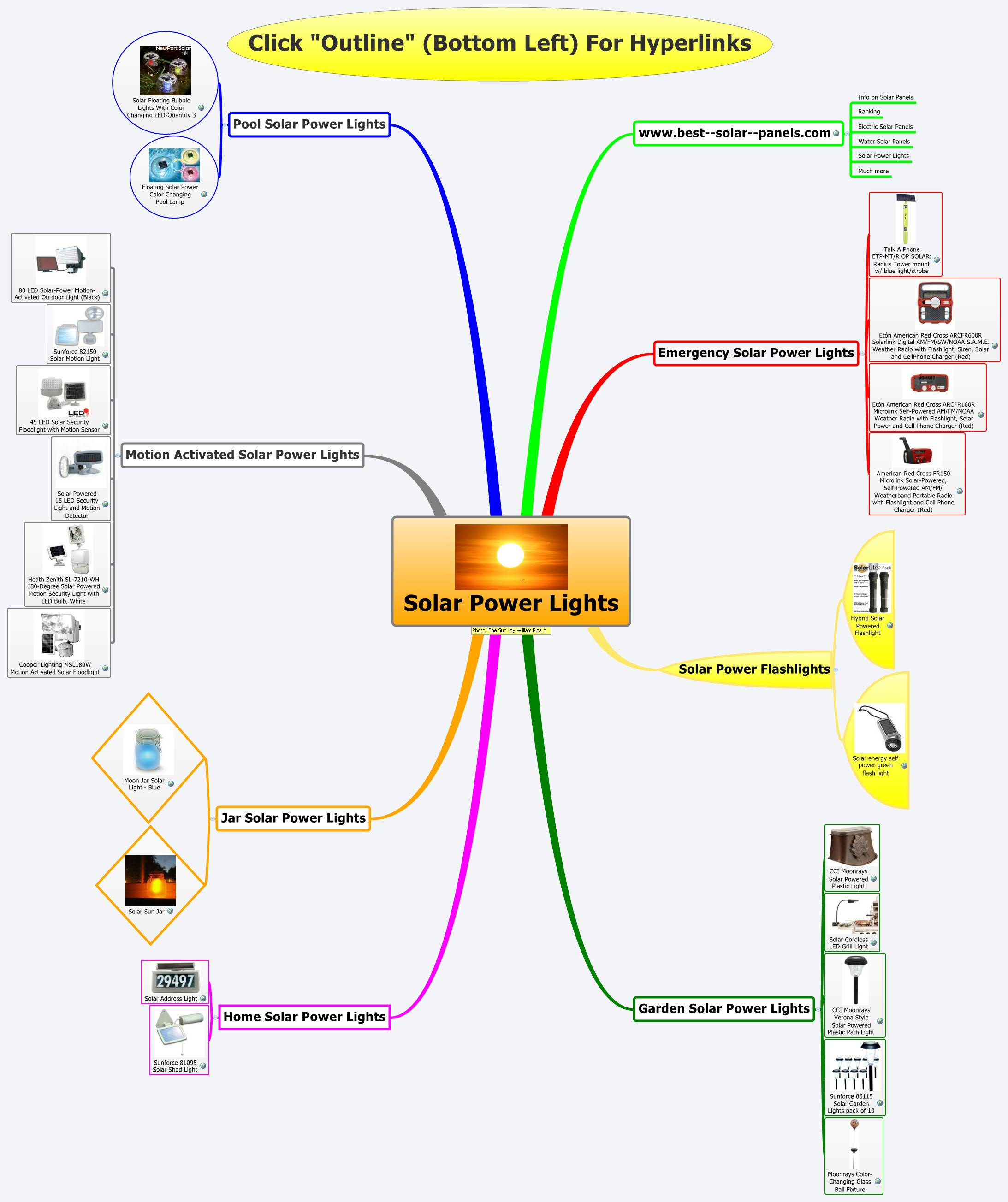 Thumbnail of mind map