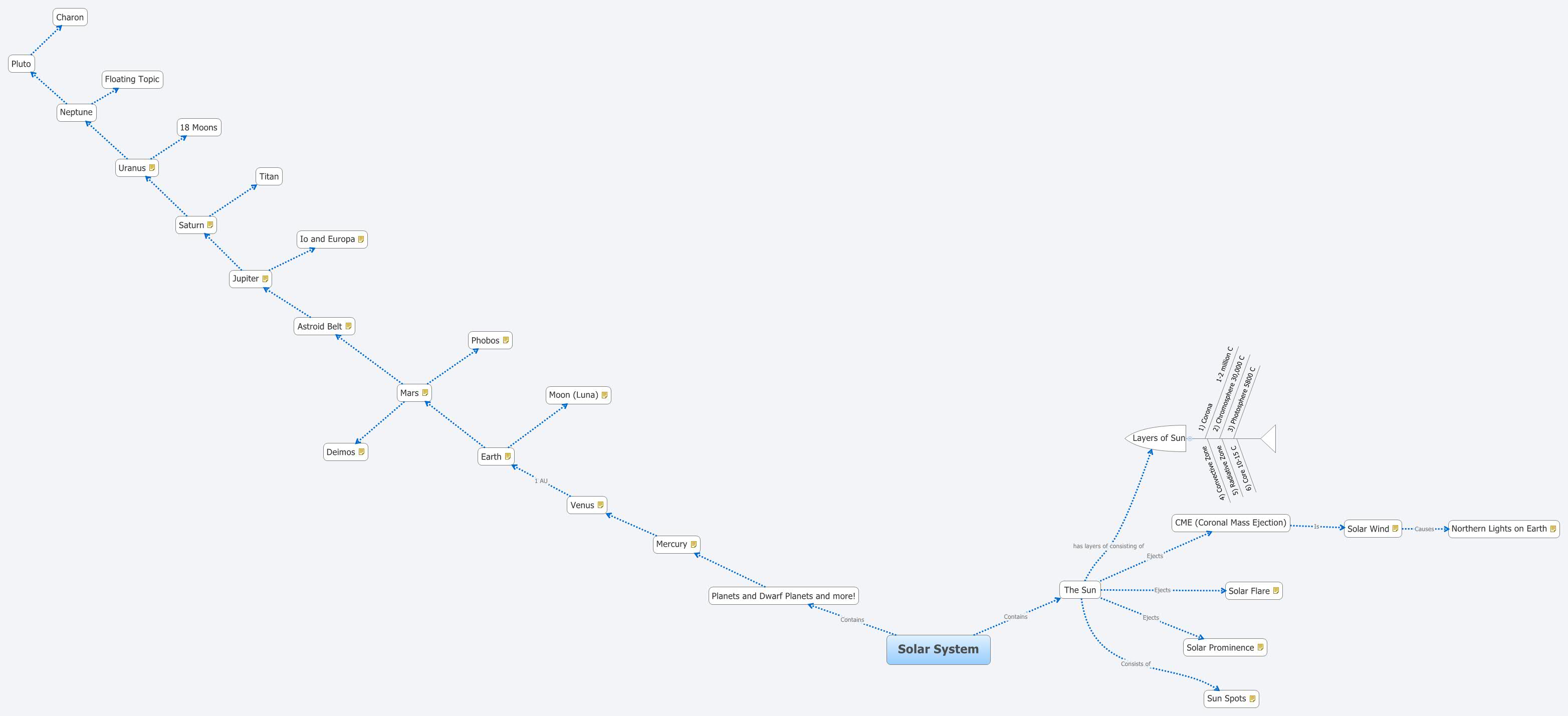 Thumbnail of mind map