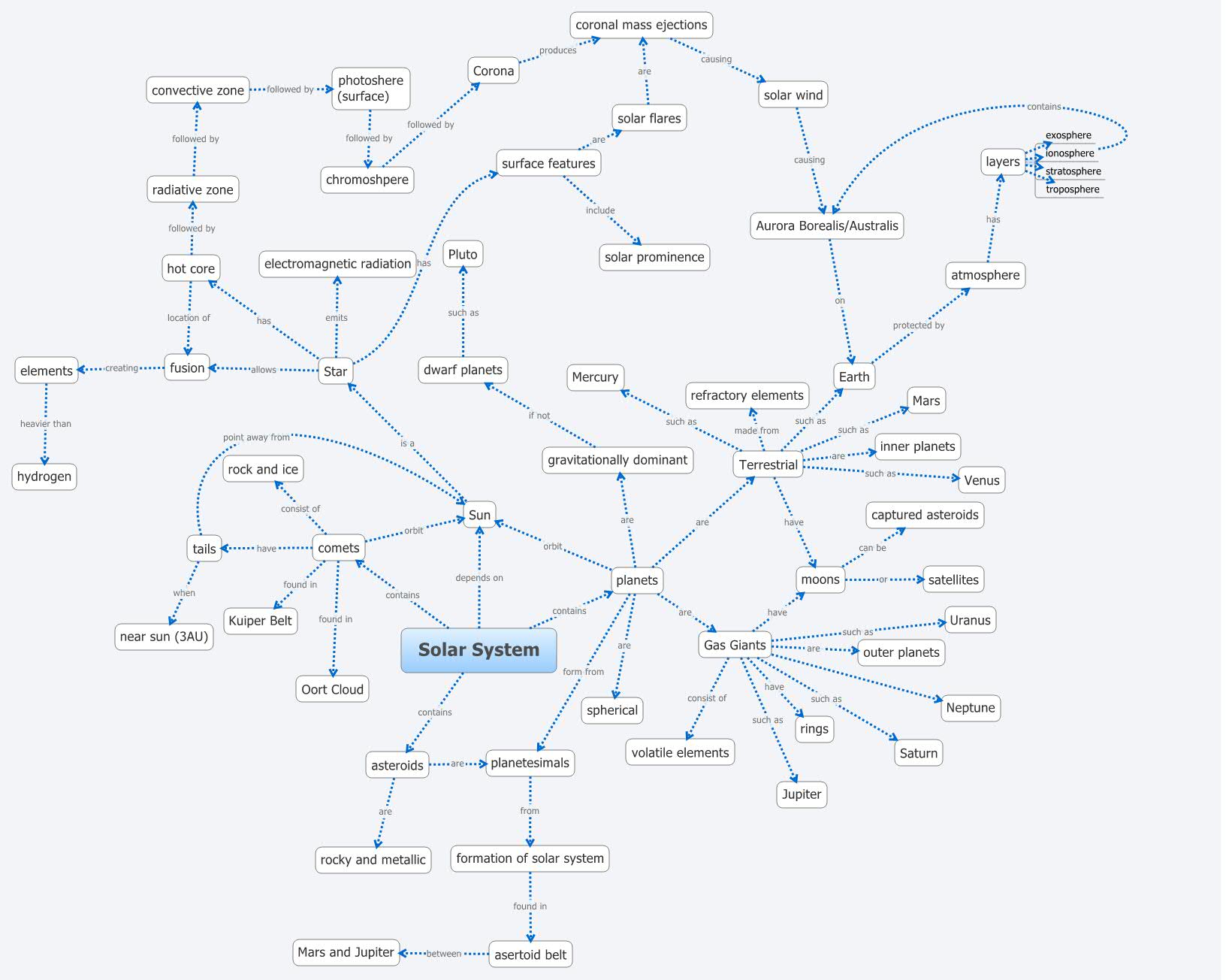 Thumbnail of mind map
