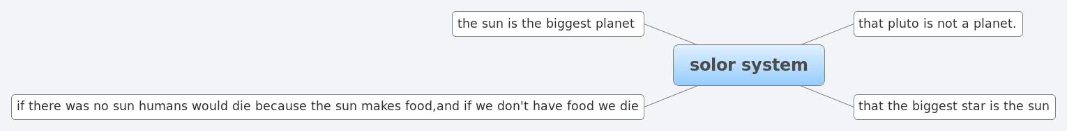 Thumbnail of mind map