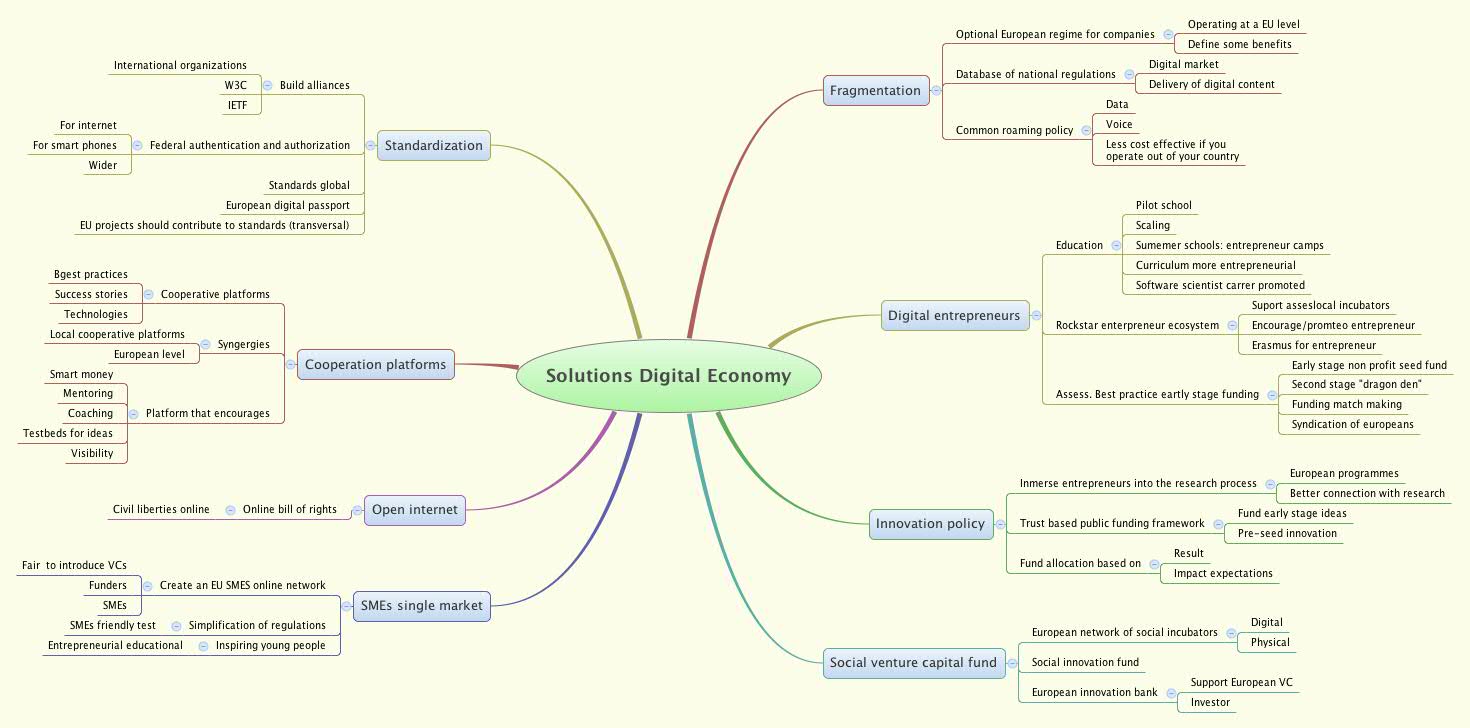 Thumbnail of mind map