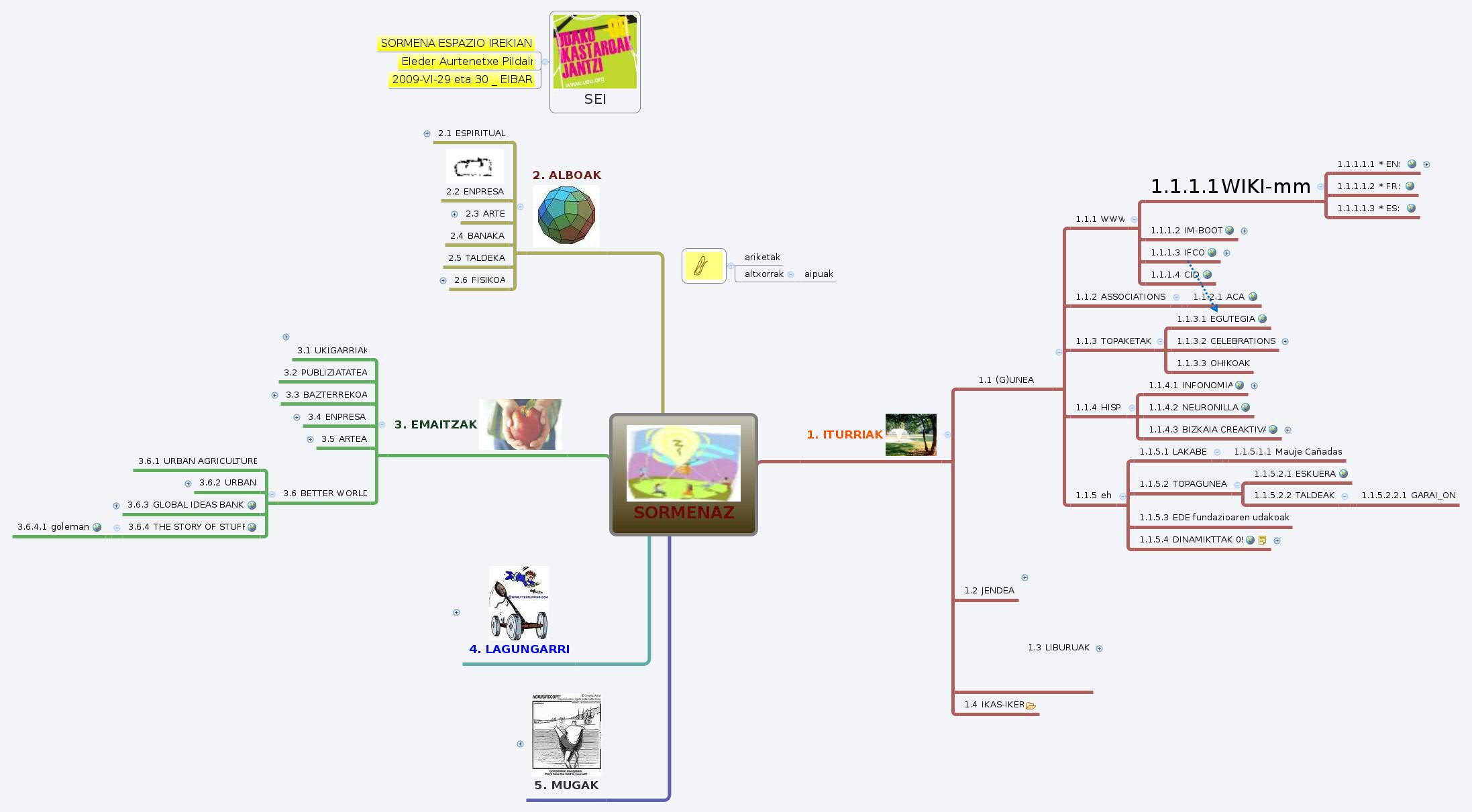 Thumbnail of mind map