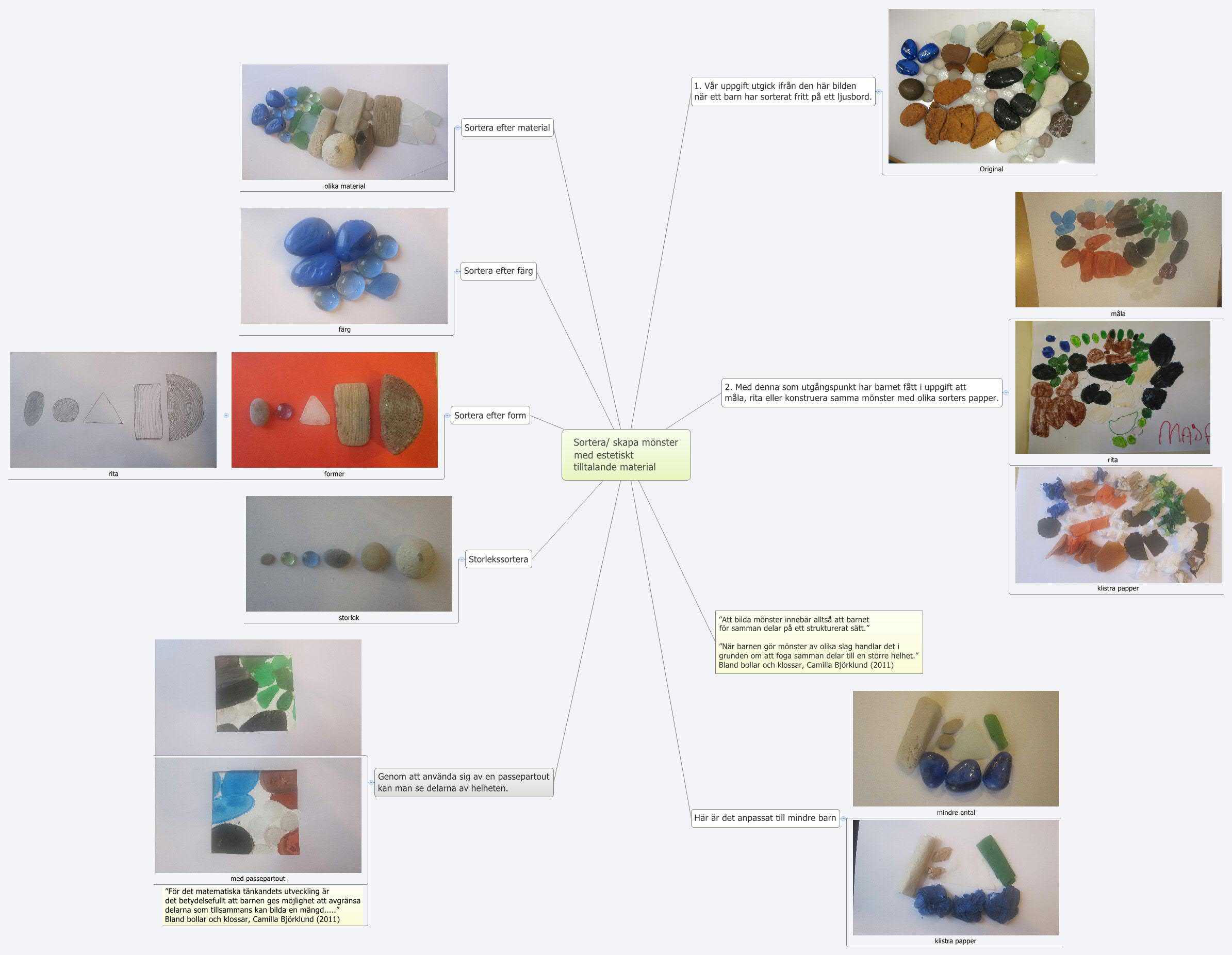 Sortera/ skapa mönster 
                med estetiskt 
                tilltalande material