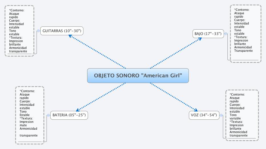  思维导图的缩略图