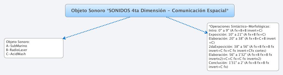  思维导图的缩略图
