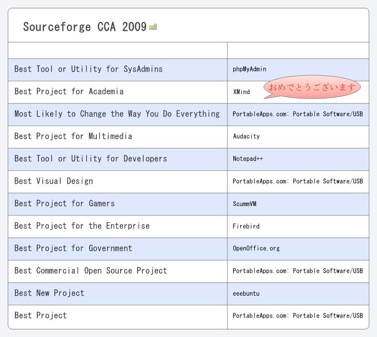 Thumbnail of mind map