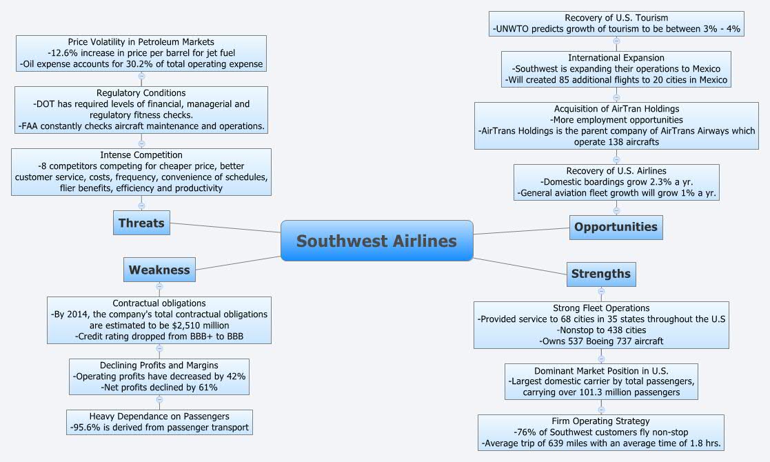 Thumbnail of mind map