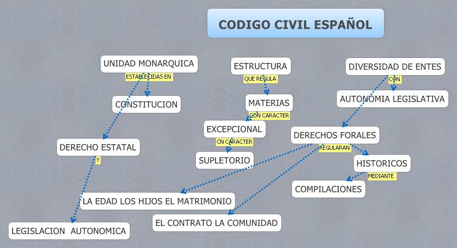 Thumbnail of mind map