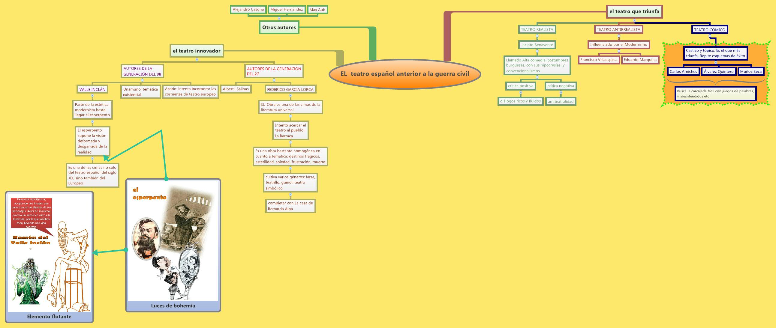 Thumbnail of mind map