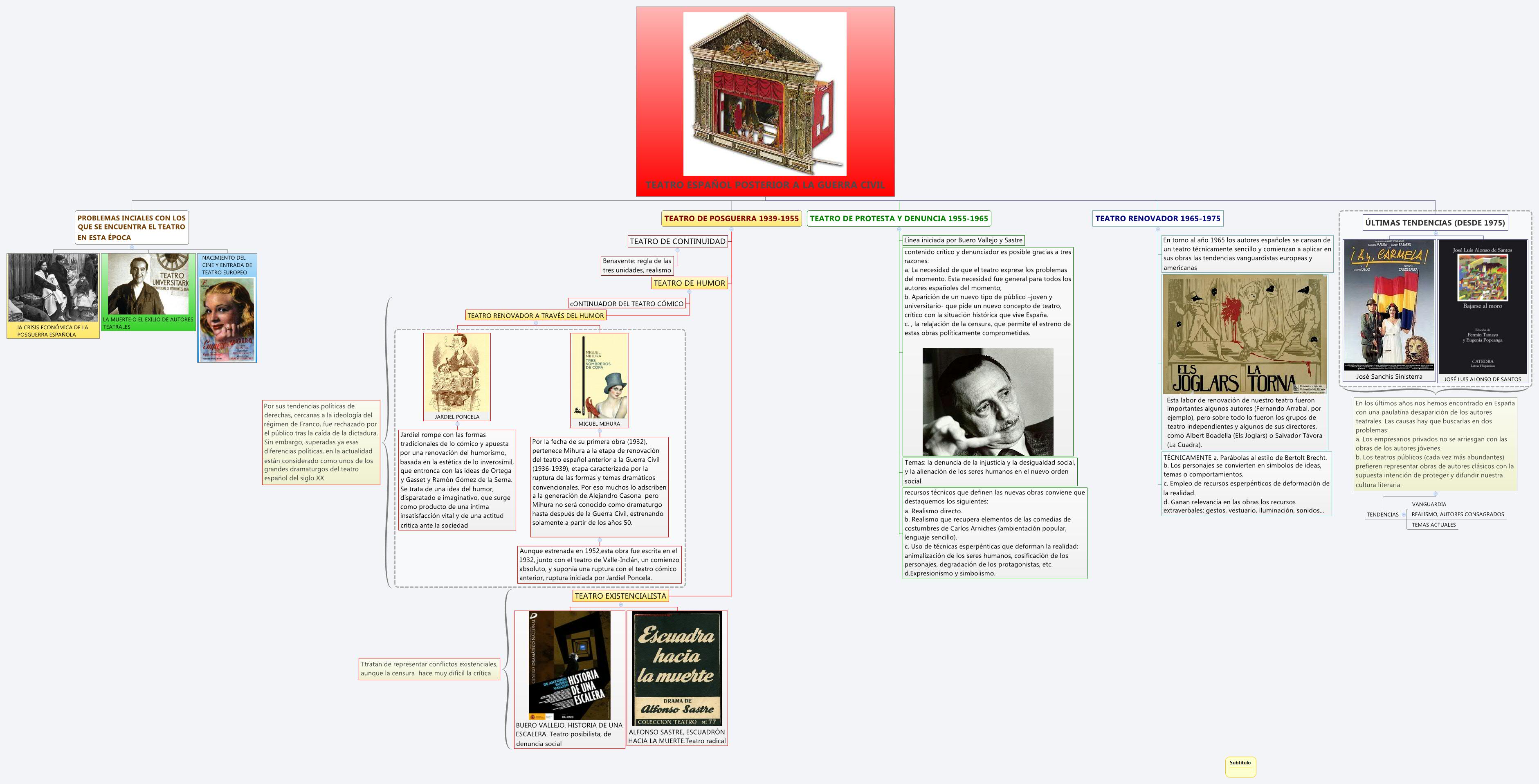 Thumbnail of mind map