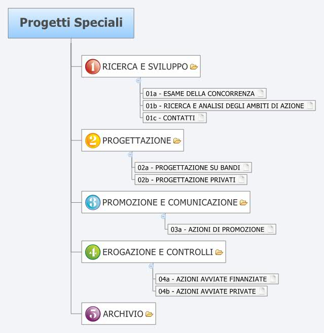Thumbnail of mind map
