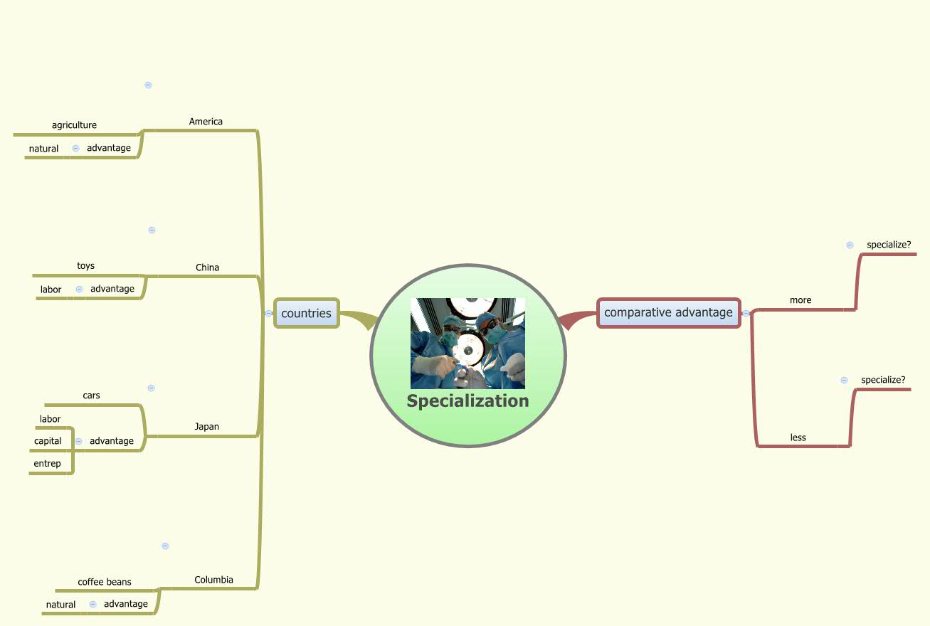 Thumbnail of mind map