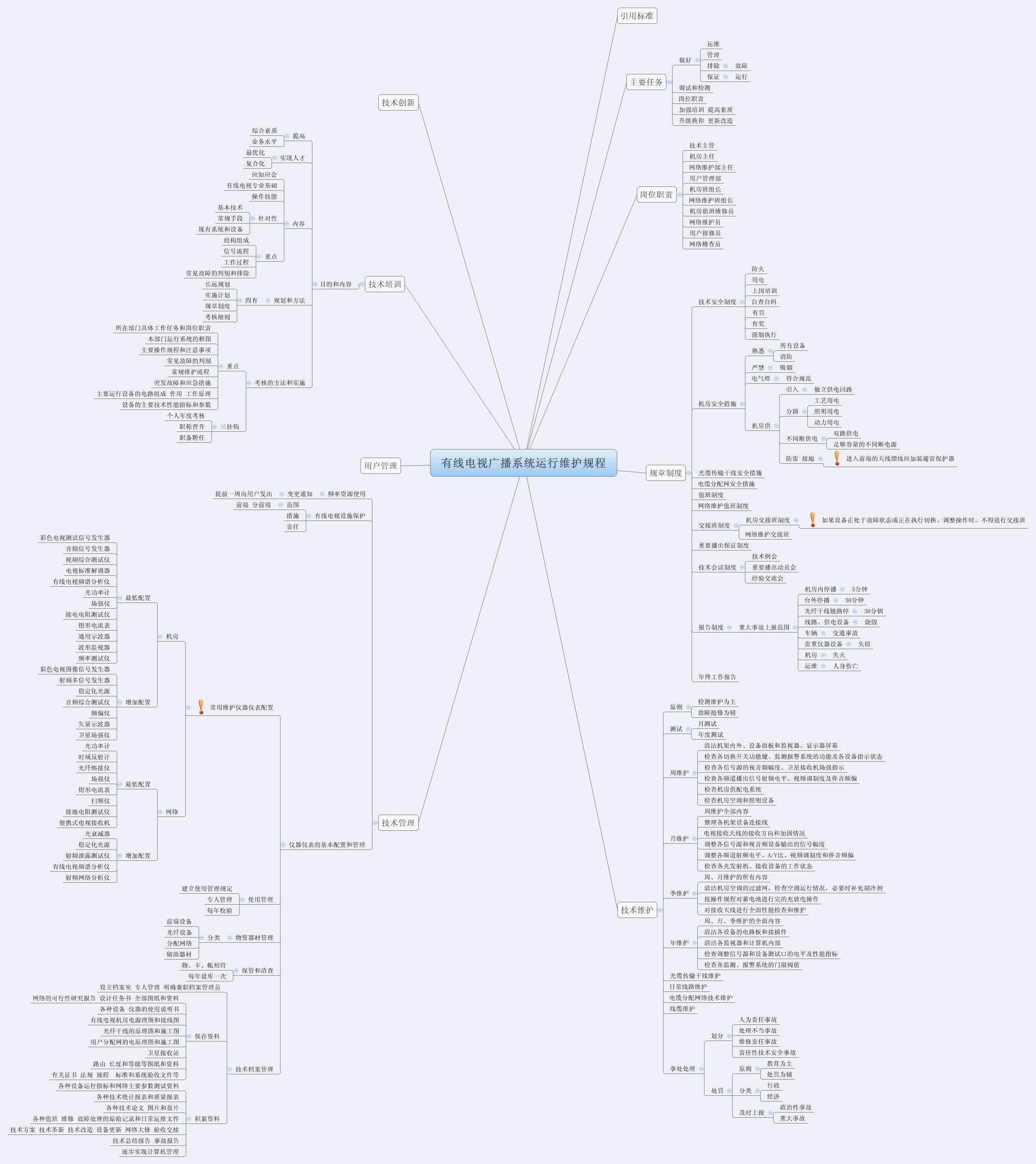 Thumbnail of mind map