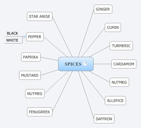 Thumbnail of mind map
