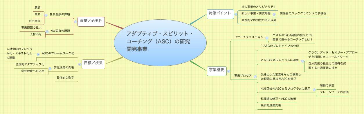 Xmind Share - Xmind - Mind Mapping App
