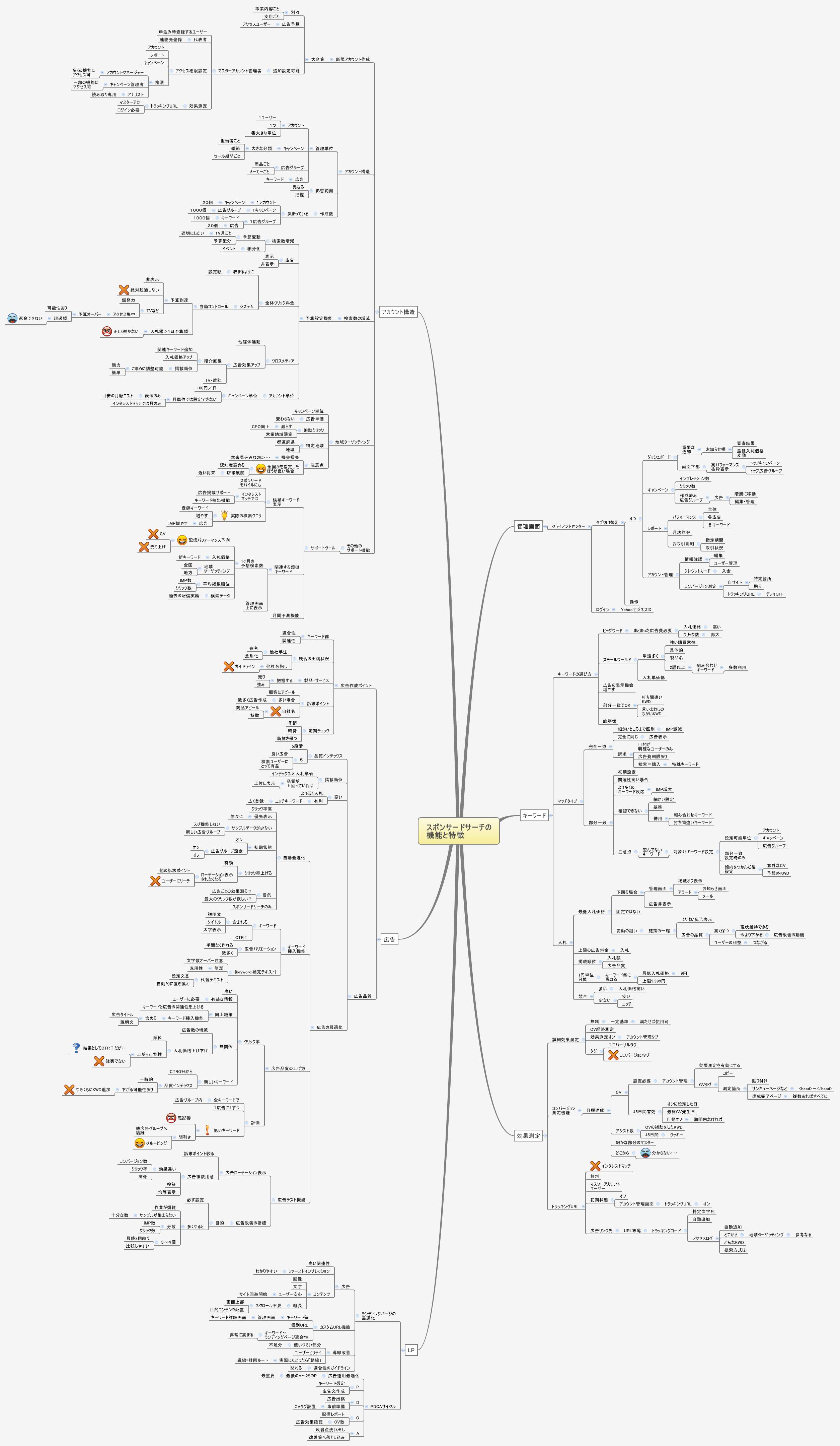 Thumbnail of mind map