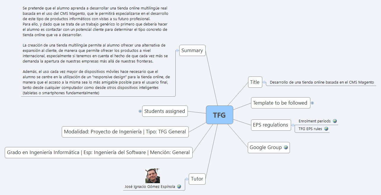 Thumbnail of mind map