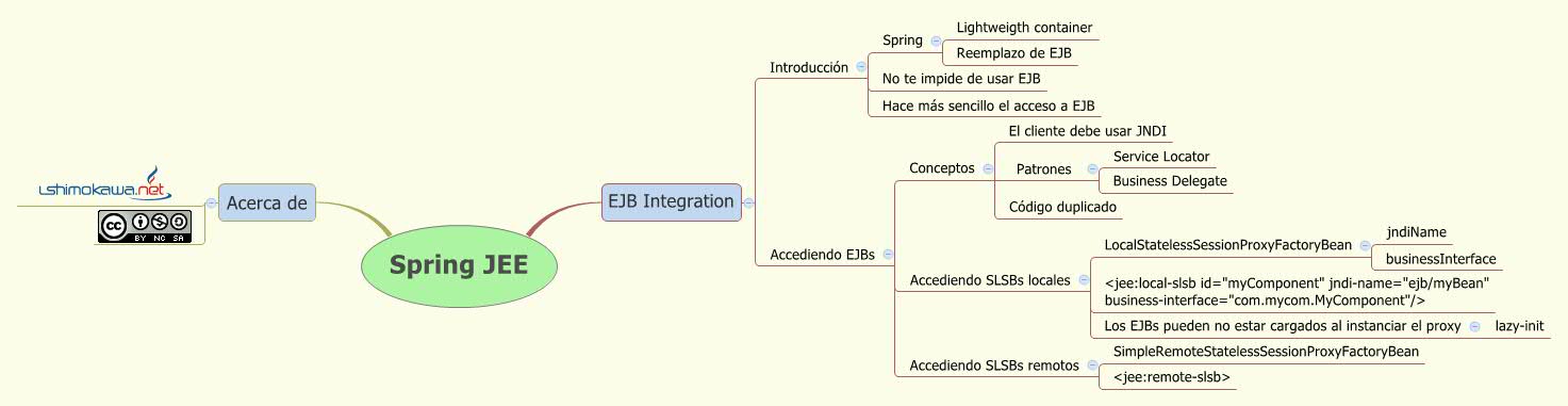 Thumbnail of mind map
