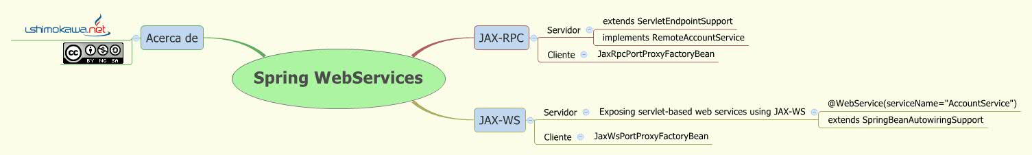 Thumbnail of mind map