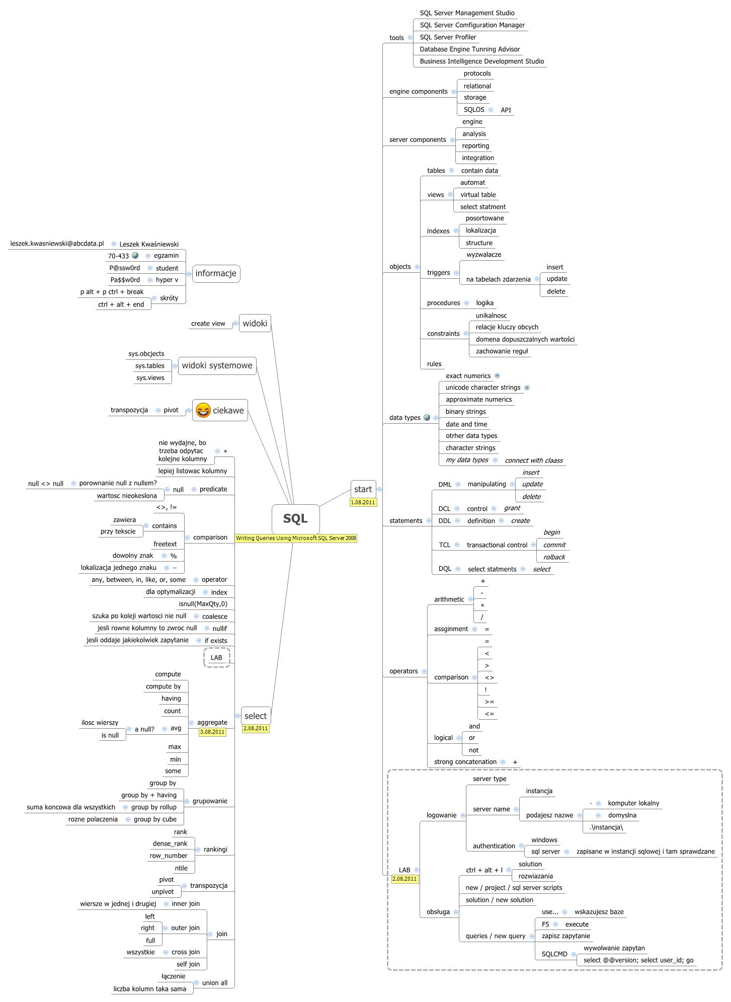 Thumbnail of mind map