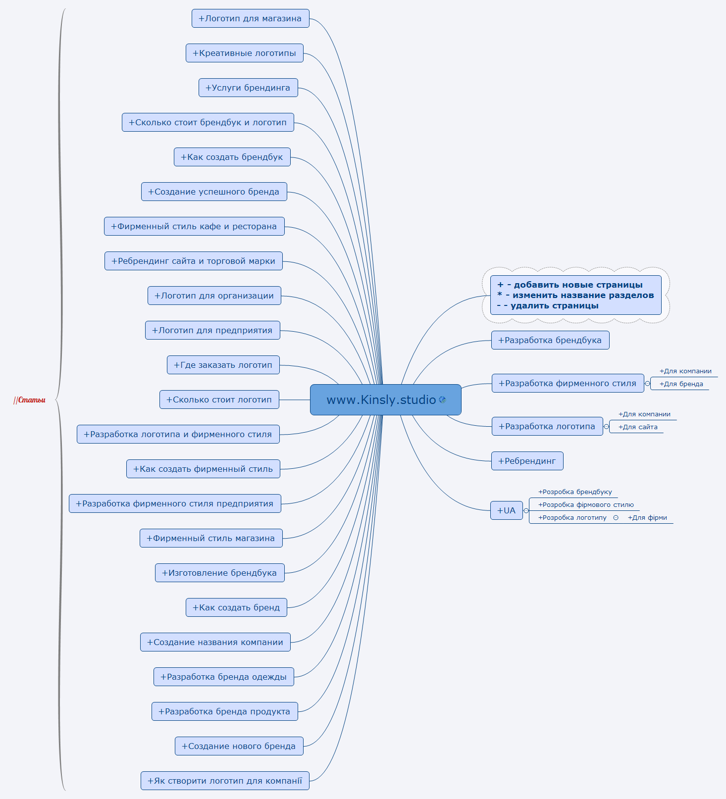 Thumbnail of mind map