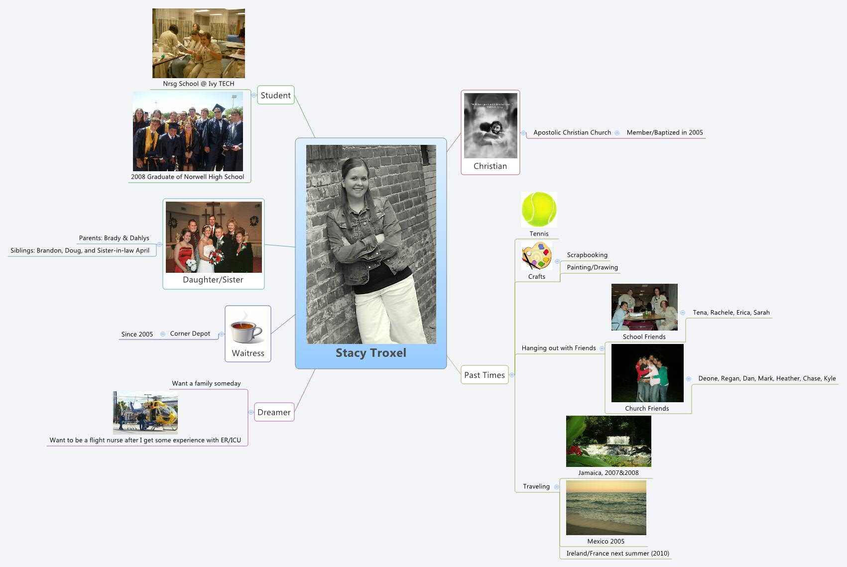 Thumbnail of mind map
